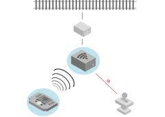 Märklin 60117 Empfängerbox WLAN